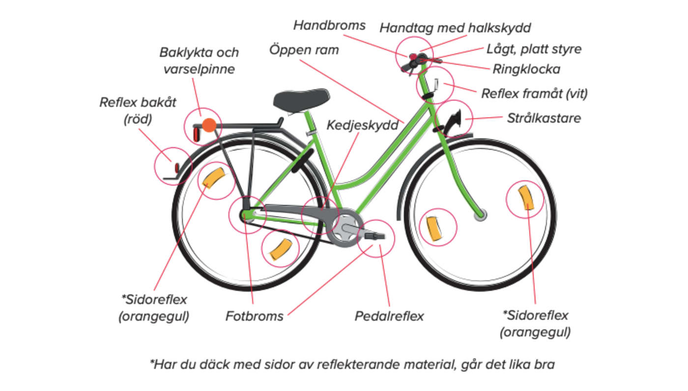 Cykel med utrustning som är inringad.