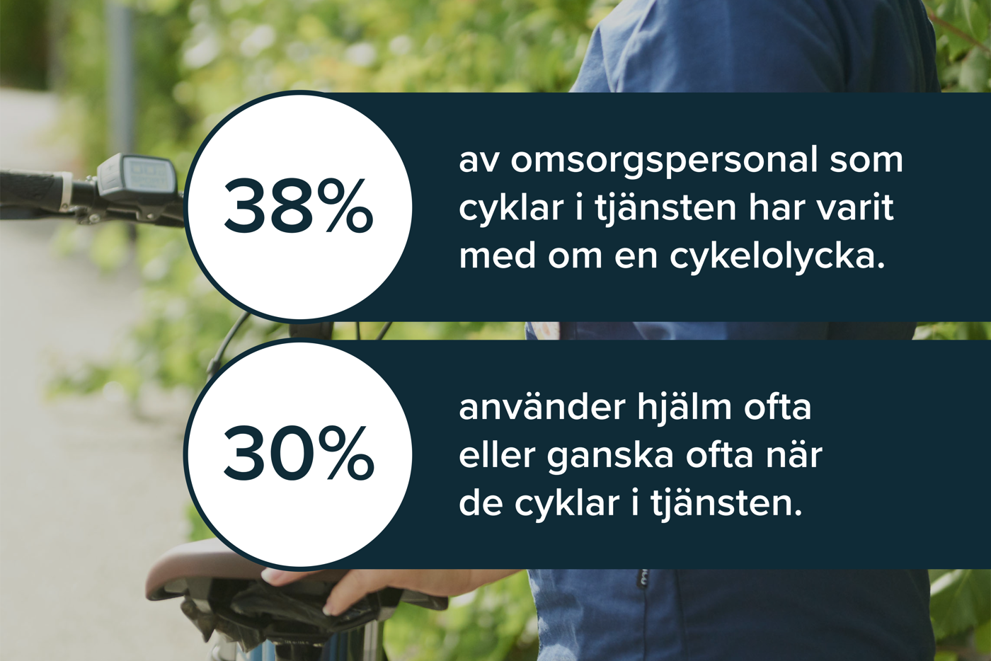 Statistik Cykling Hemtjänst (1)
