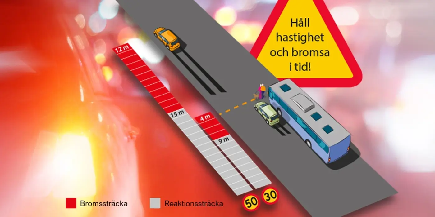 En illustration av en bilväg med en buss, två bilar och två gående. Bredvid vägen illustreras bromssträckan och reaktionssträckan.